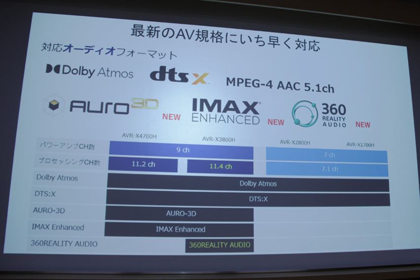 エントリーもハイグレードも、デノンAVアンプの充実ぶりが目覚ましい！ - 価格.comマガジン