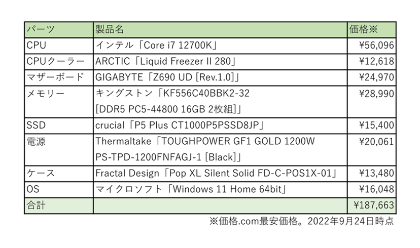 拡張も見据えた高コスパな自作PCを10万円台で構成してみた - 価格.com