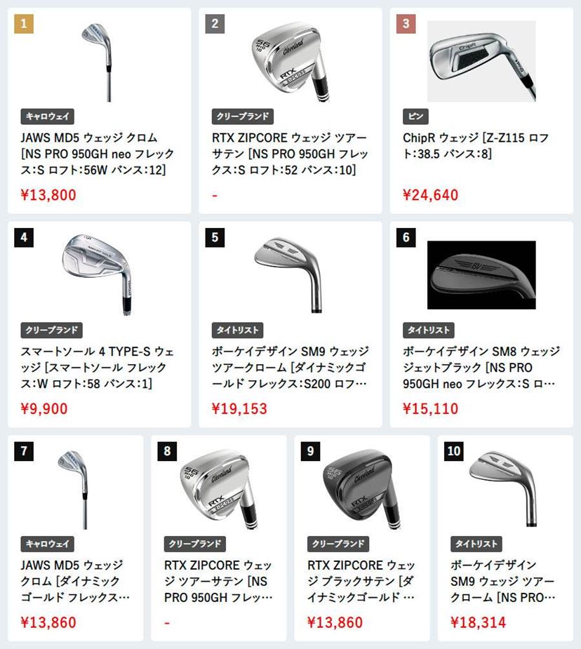 価格.comゴルフクラブ「人気売れ筋ランキング」9月に売れたのは
