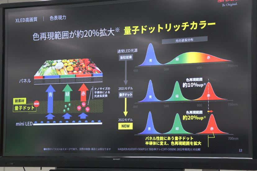AQUOS史上最高」の輝きと色再現、「EP1」ライン - 価格.comマガジン AQUOS史上最高」の輝きと色再現、「EP1」ライン - 価格.comマガジン