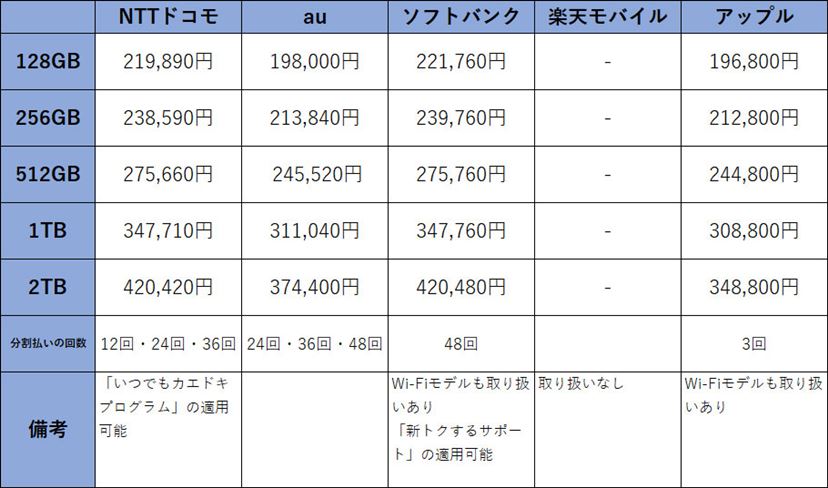 新型「iPad」「iPad Pro」が発売開始！ 各キャリアの販売価格は