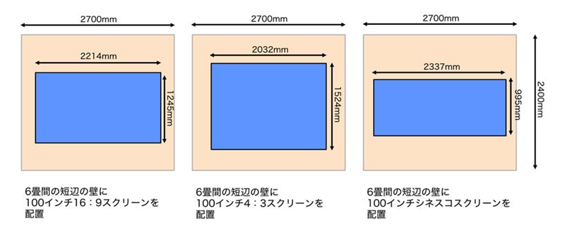 プロジェクターの画質がまったく変わる！ スクリーンの役割とは - 価格 