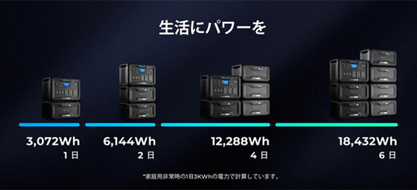 PR]大容量＆大出力で多用途に応える、モジュール式ポータブル