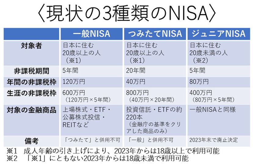 超進化するNISAの6つの注目ポイント！ 非課税期間が無期限＆生涯投資枠