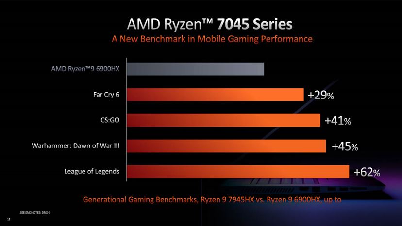 CES 2023】AMD「Ryzen 7000」シリーズ追加モデルとモバイル向けRDNA 3