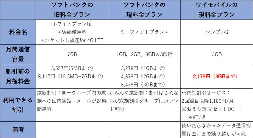 約7割“に見直しの余地あり！ 「スマホ料金プラン」のお得なハナシ