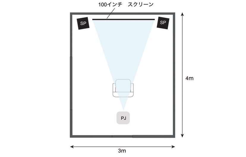 部屋と環境から考える、プロジェクター用スクリーン選び：実践編 - 価格.comマガジン