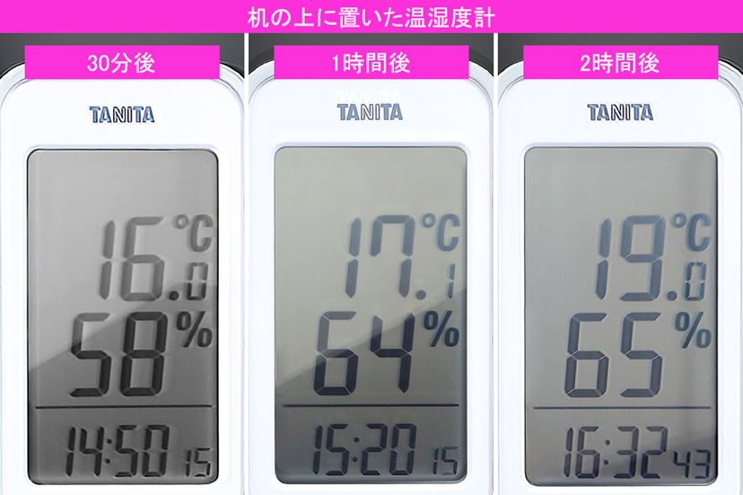 セラミックファンヒーターは加湿機能付きを選んだほうがいい