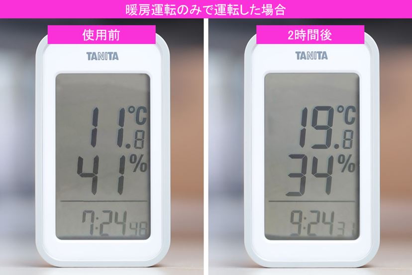 セラミックファンヒーターは加湿機能付きを選んだほうがいい