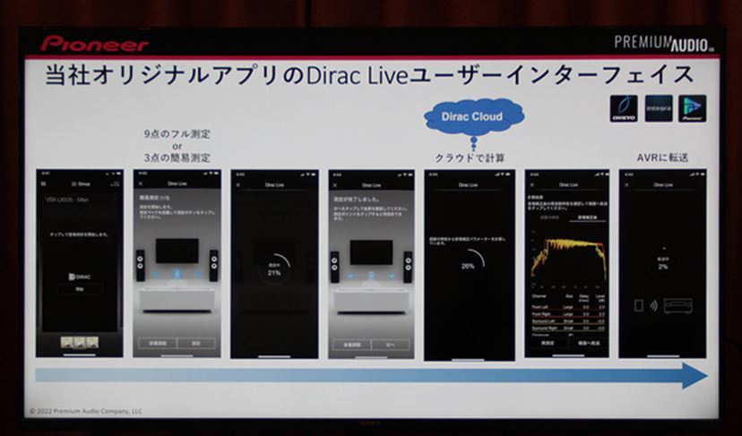 パイオニアのAVアンプ「VSX-LX305」で「Advanced MCACC」と「Dirac Live」の違いを聞いてきた - 価格.comマガジン