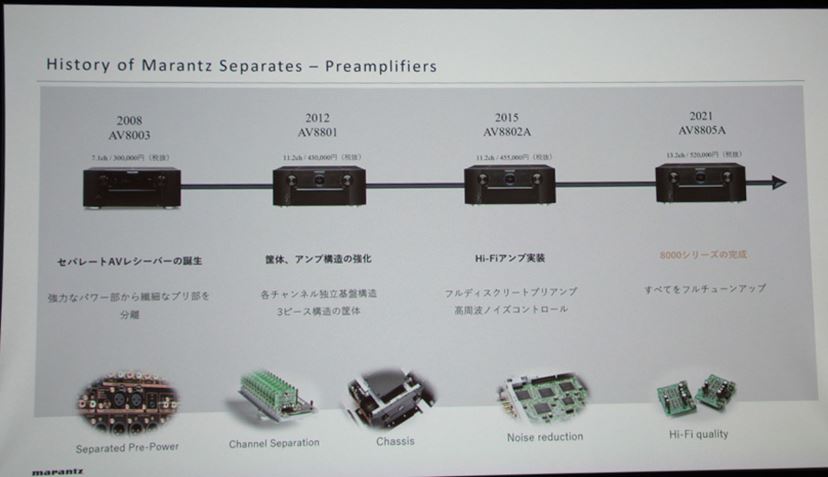 圧倒的音質のマランツセパレート型AVアンプ「AV10」「AMP10 圧倒的音質のマランツセパレート型AVアンプ「AV10」「AMP10