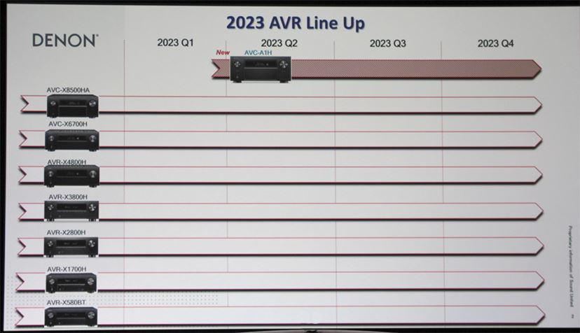 驚異的駆動力の一体型AVアンプ。デノン「AVC-A1H」 - 価格.com