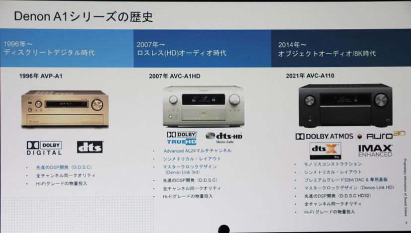 驚異的駆動力の一体型AVアンプ。デノン「AVC-A1H」 - 価格.comマガジン