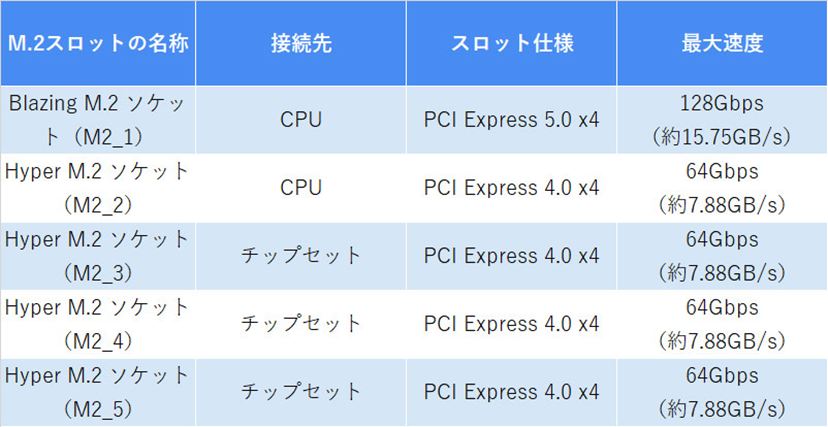 複雑な事情をスッキリ整理！ SSD視点のマザーボード選び - 価格.comマガジン