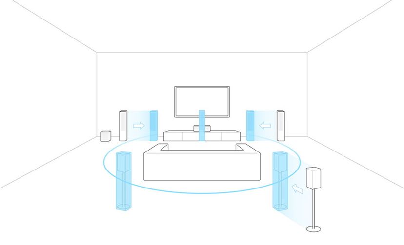 360 Spatial Sound Mapping」の効果がすごい! ソニー7.1ch対応 360 Spatial Sound Mapping」の効果がすごい! ソニー7.1ch対応