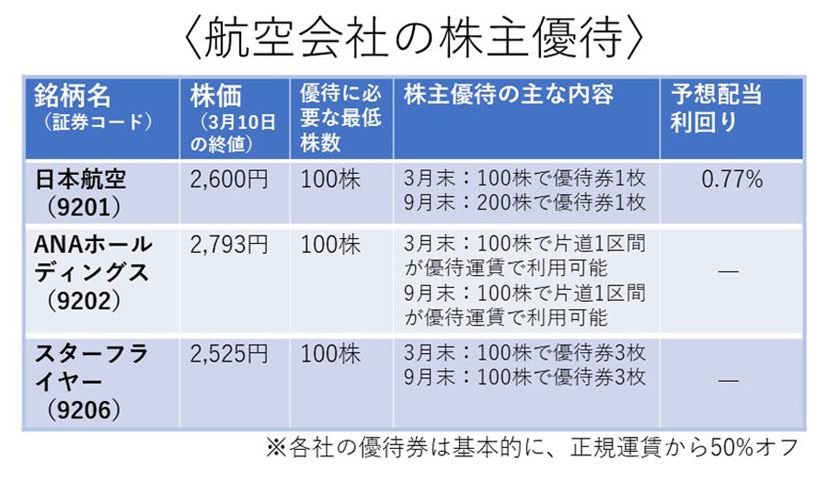 株主優待で旅や移動をおトクに！ 航空、JR、大手私鉄の計19銘柄を紹介 - 価格.comマガジン