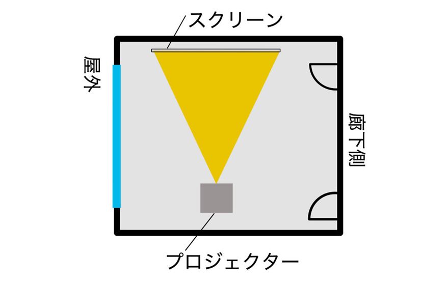 映像が「暗い」なら特に注意したい! プロジェクターとスクリーンの 映像が「暗い」なら特に注意したい! プロジェクターとスクリーンの