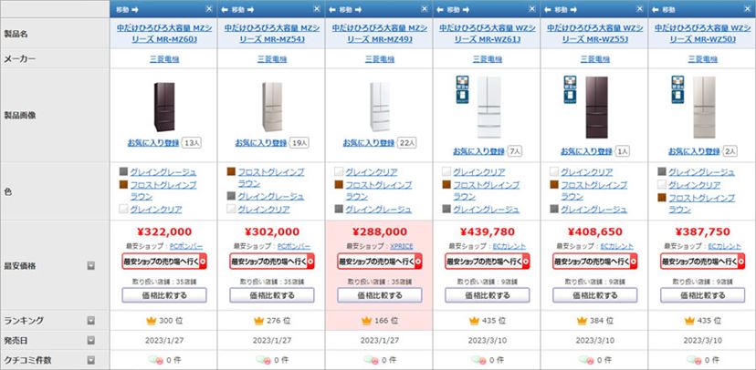 薄型モデルも登場！ 節電や食品ロス削減につながる気配り機能を搭載した三菱電機の冷蔵庫 - 価格.comマガジン