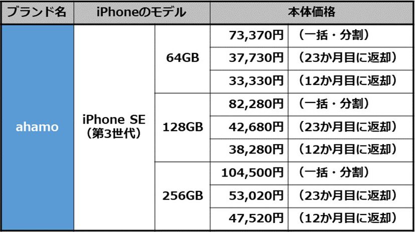 iPhone 14」も購入できる？ “大手3社以外”のキャリアで購入できる