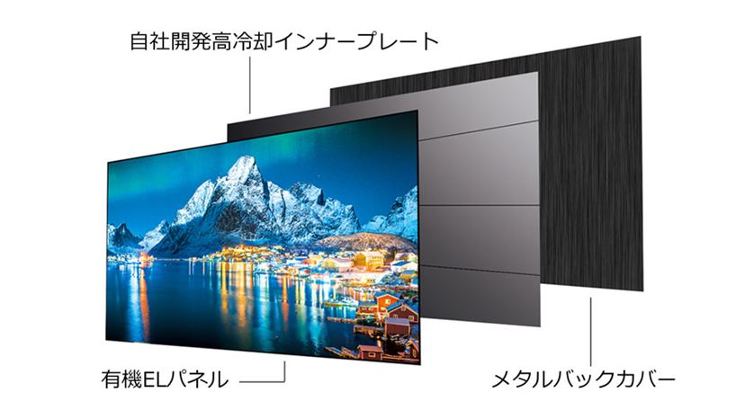 ミリ波レーダー搭載モデルがついに登場！ 有機EL＆Mini LED