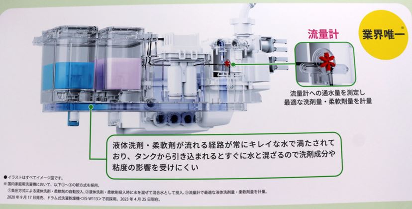 計量 洗濯機 仕組み オファー パルセーター