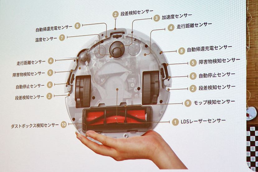 狭いところもおまかせ! 直径25cm以下の世界最小級「SwitchBot 狭いところもおまかせ! 直径25cm以下の世界最小級「SwitchBot