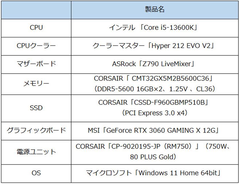 メモリーの性能をきちんと引き出そう！ もしかすると何％か損している