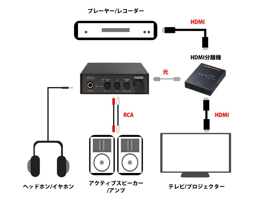 販売 pc dac スピーカー