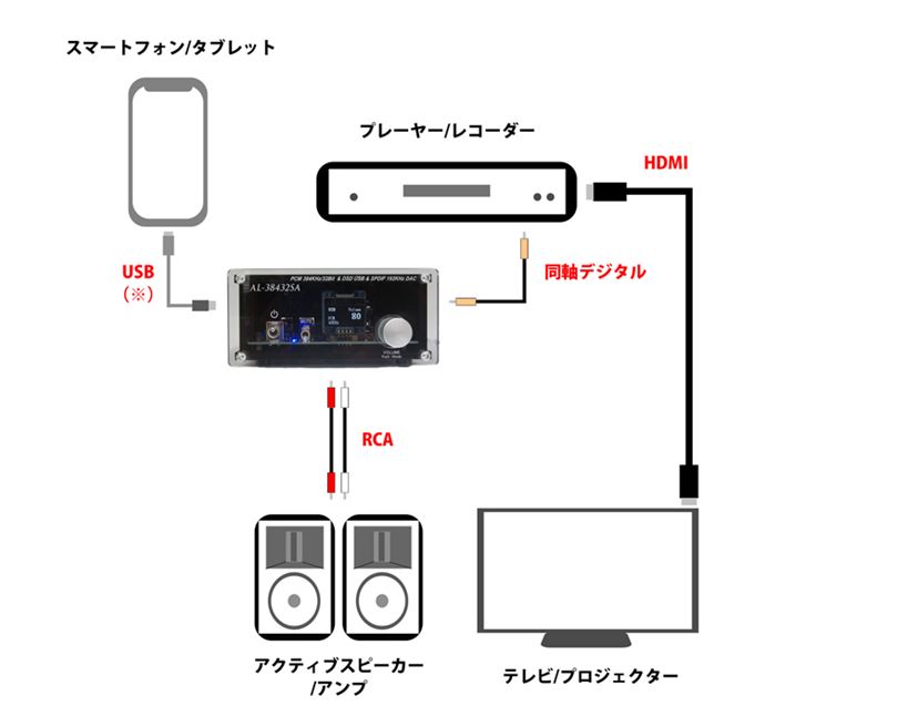 販売 dac つなぎ方