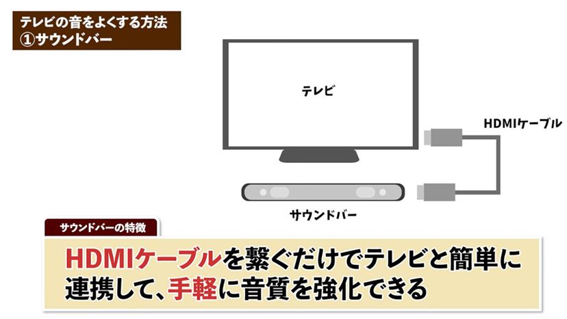 動画】テレビの音質を簡単＆劇的に改善する3つの方法! - 価格.comマガジン