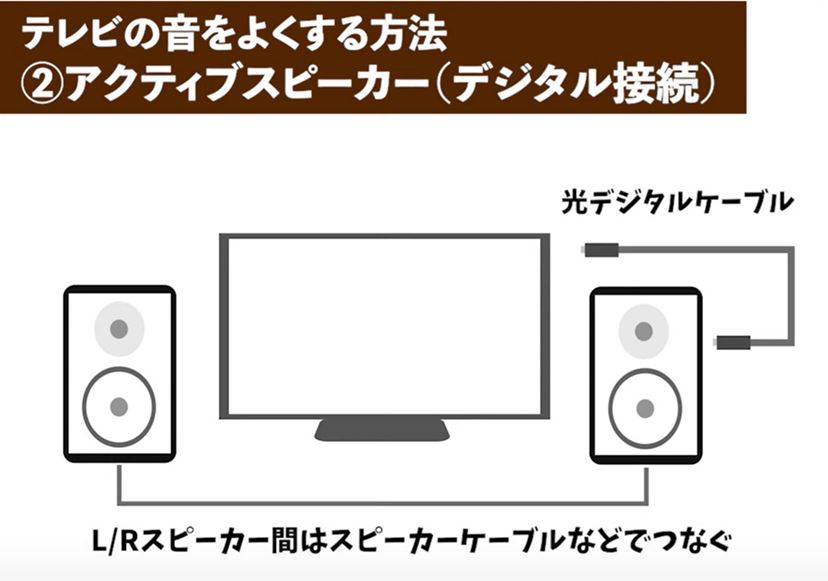 スピーカー セール 音 を 良く する 方法