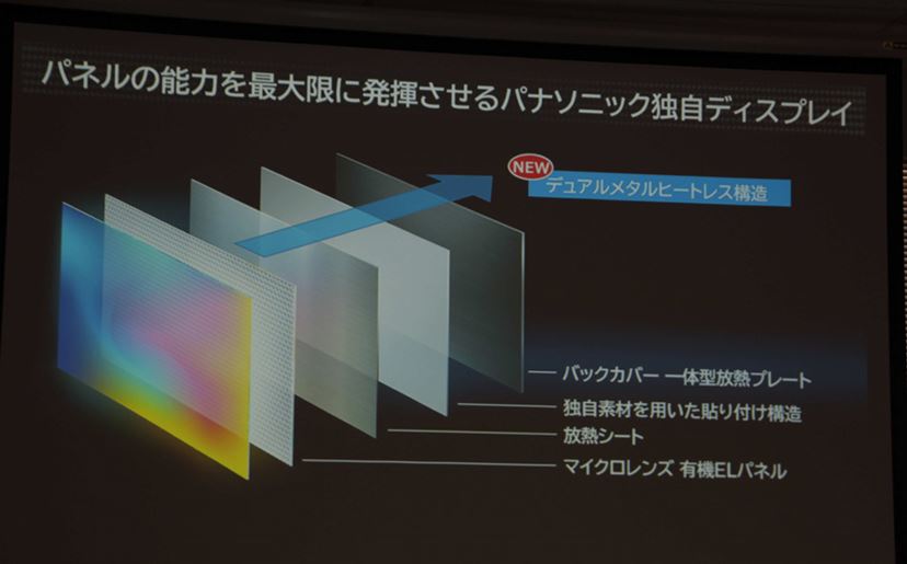 最大輝度を大幅に向上させた新世代有機ELパネル搭載機も登場 最大輝度を大幅に向上させた新世代有機ELパネル搭載機も登場