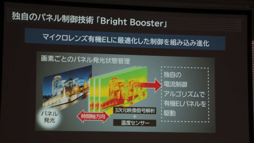 最大輝度を大幅に向上させた新世代有機ELパネル搭載機も登場 最大輝度を大幅に向上させた新世代有機ELパネル搭載機も登場