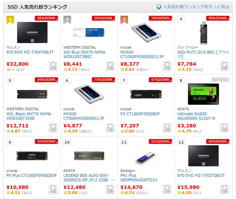 SSDが大幅値下げ祭りに突入！ PS5のストレージ増設もお得にできるぞ - 価格.comマガジン