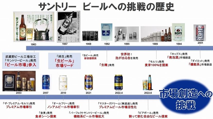 缶ビール「ザ・モルツ」が消える！ 最新作「サントリー生ビール