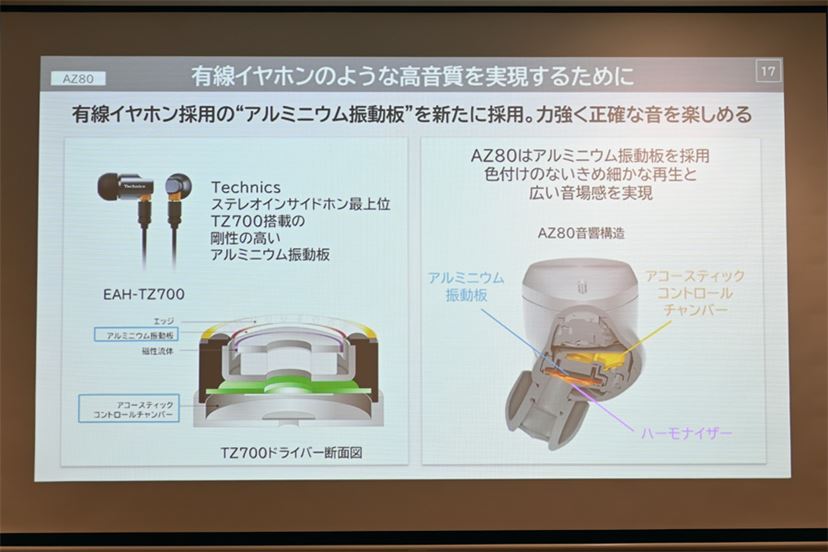 Technics最新ノイキャンTWSは音質と装着感にこだわった「EAH-AZ80」と