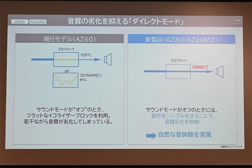 Technics最新ノイキャンTWSは音質と装着感にこだわった「EAH-AZ80」と