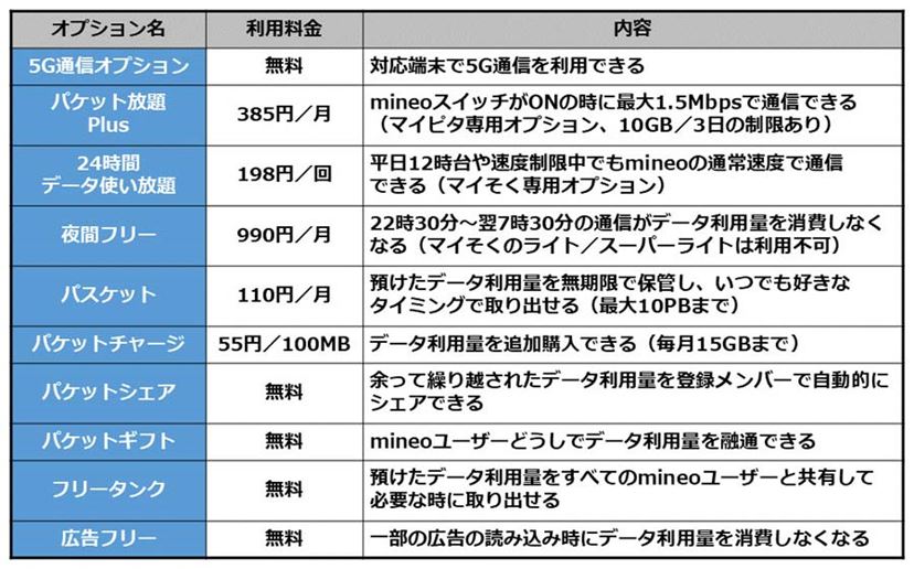 時間限定お値引価格！】FCS2 TOKORO Mサイズ 送料無料！！ 静謐