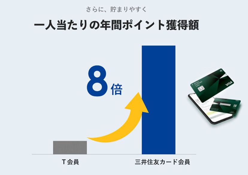 インターネット tポイント使える コレクション バッグ