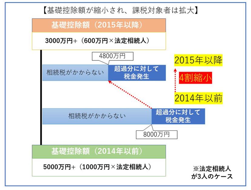 贈与税 5000万 時計 トップ