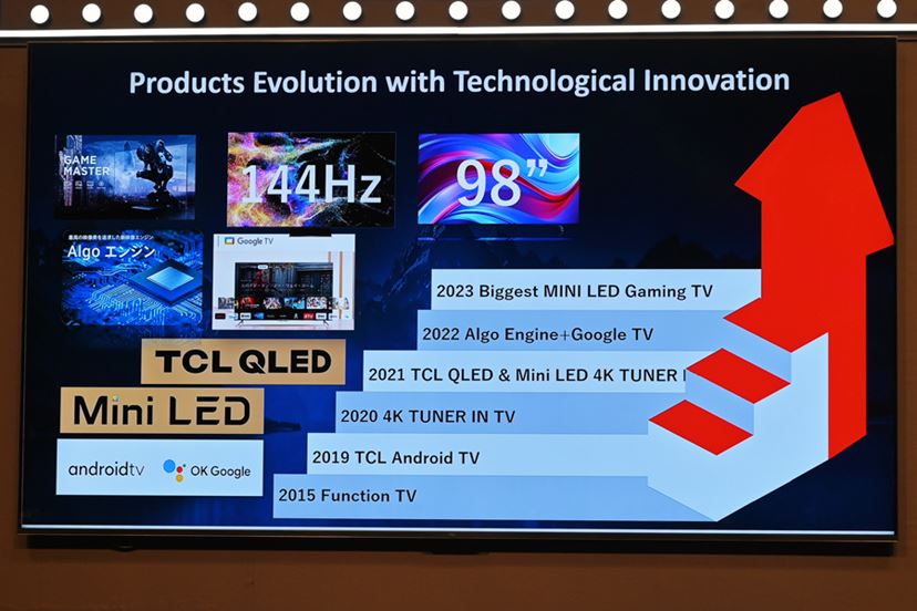 TCLからMini LEDバックライト搭載の98V型チューナーレステレビ