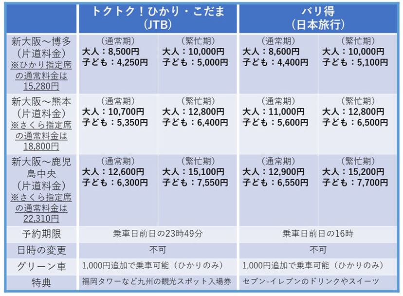 新幹線2025.5.1指定 定価3万 東京→小倉グリーン席