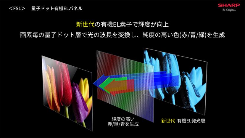 シャープもQD-OLEDに参入！ 2023年AQUOS有機ELテレビはWOLEDと2