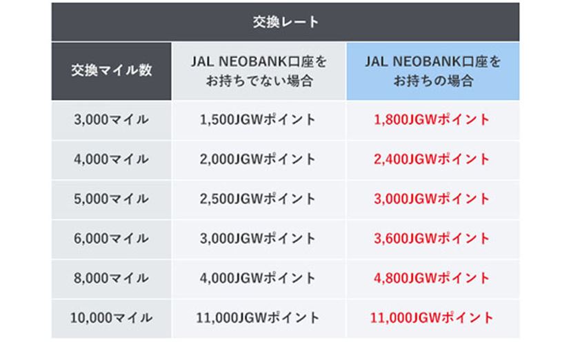 ANA Pay」「JAL Pay」の実力をチェック！ マイル利活用の新手法になる？ - 価格.comマガジン