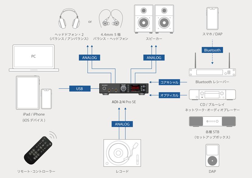 素材をありのまま力強く鳴らす“オーディオインターフェイス”RME「ADI-2/4 Pro SE」 - 価格.comマガジン