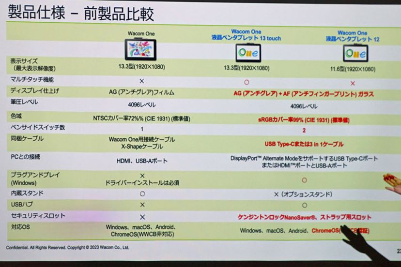簡単設定で使いやすい「Wacom One」の新しい液タブ/ペンタブが登場