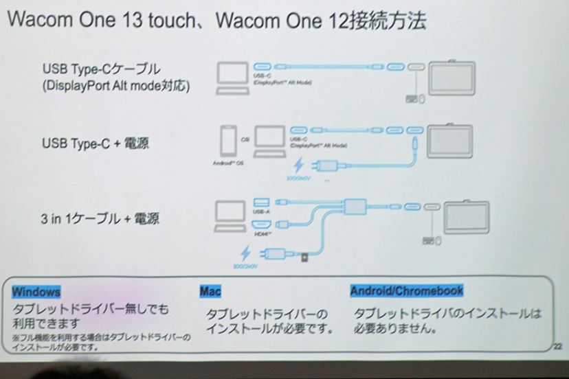 簡単設定で使いやすい「Wacom One」の新しい液タブ/ペンタブが 簡単設定で使いやすい「Wacom One」の新しい液タブ/ペンタブが