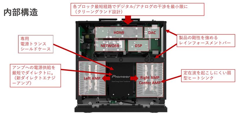 まさにパイオニア伝統の音！ AVアンプ「VSA-LX805」レビュー - 価格.comマガジン