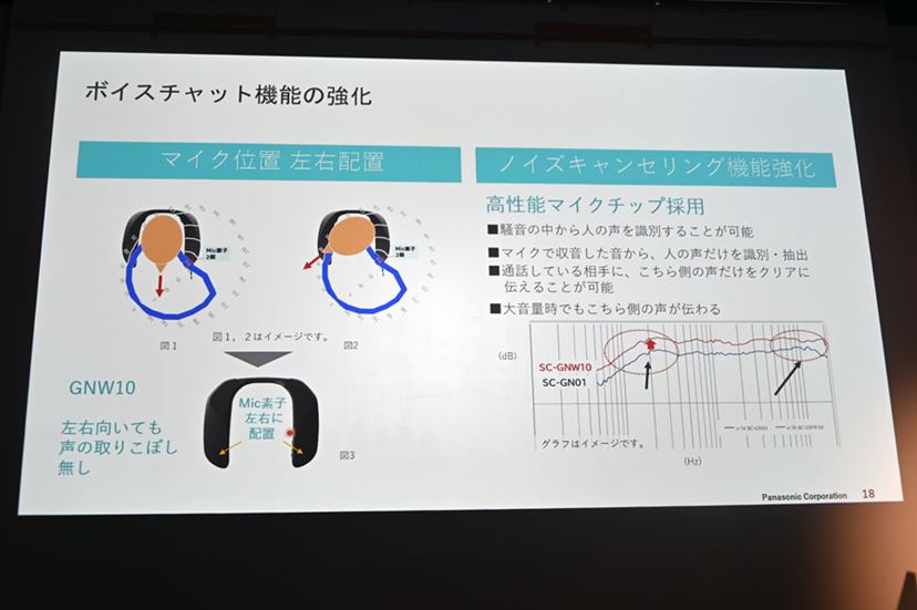 ついにワイヤレス化！ パナソニックのゲーミングネック