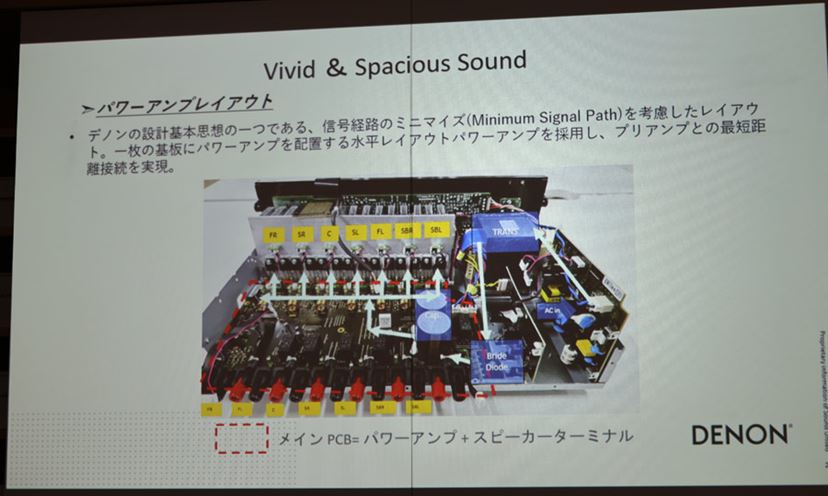 デノン史上最高音質の最強エントリーAVアンプ”「AVR-X1800H デノン史上最高音質の最強エントリーAVアンプ”「AVR-X1800H
